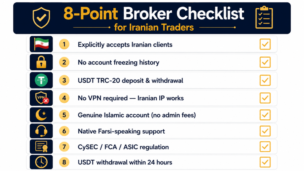 How to choose the best forex broker for Iranian traders — 8-point checklist for 2026