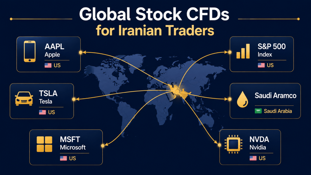 Stock CFD trading for Iranian traders — access to Apple, Tesla, Microsoft without US brokerage account